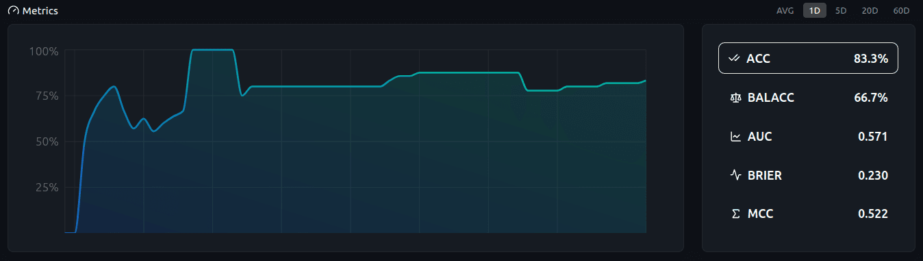 Metrics Development