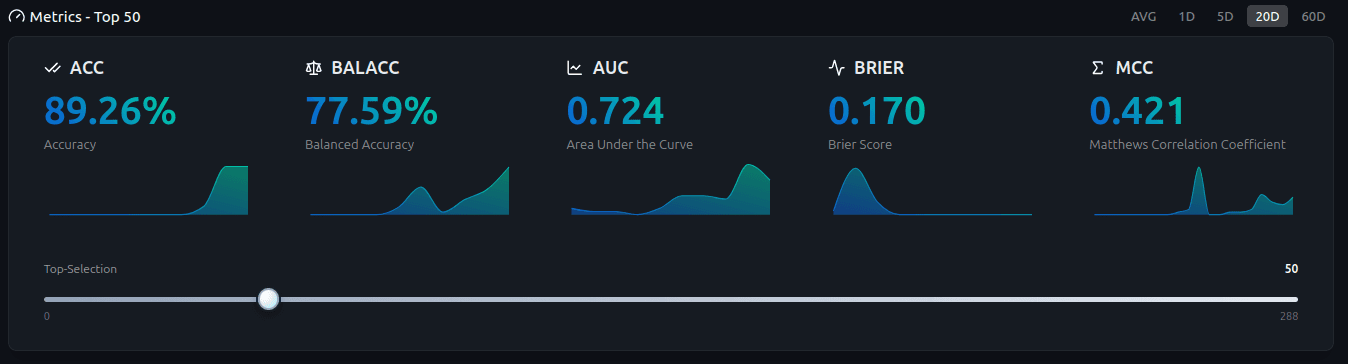 Metrics Overview